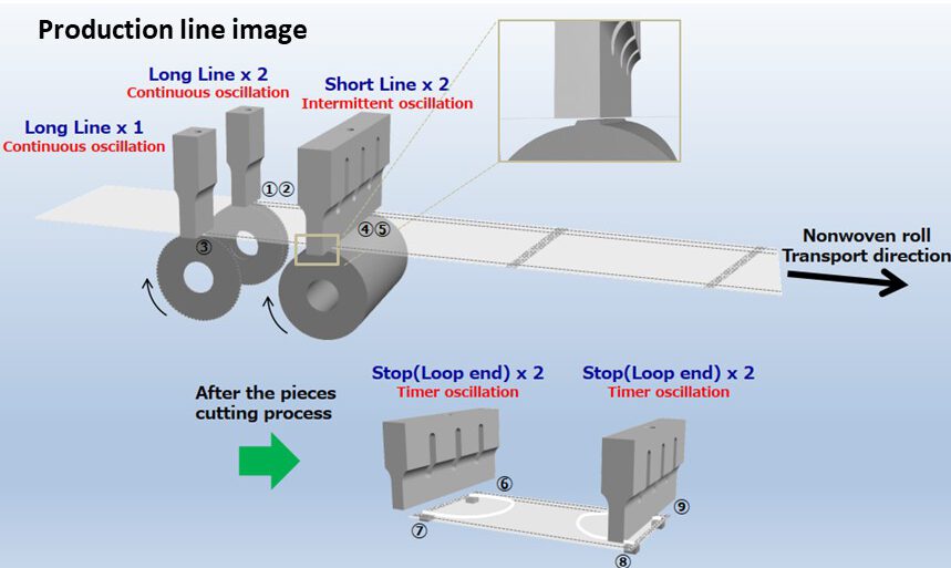 ultrasonic welder for mask production