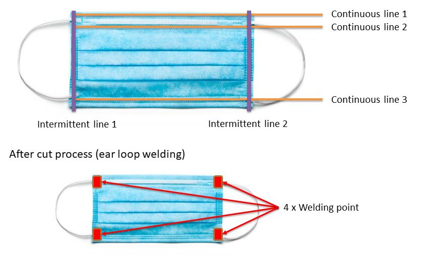 ultrasonic welder for mask production
